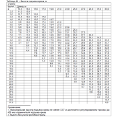 Автокран Челябинец КС-55733-33 8х8