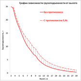 Автокран Челябинец КС-55732-25-31 6х6/6х4